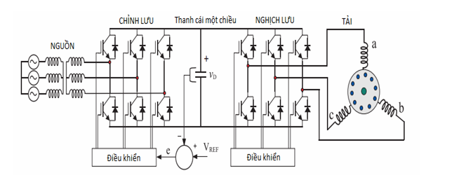 Biến tần cho máy điều hòa